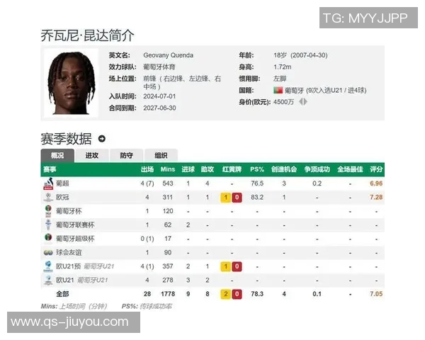 18岁埃斯特旺身价飙升至6000万欧联赛双响绝杀红军展现巨星潜力