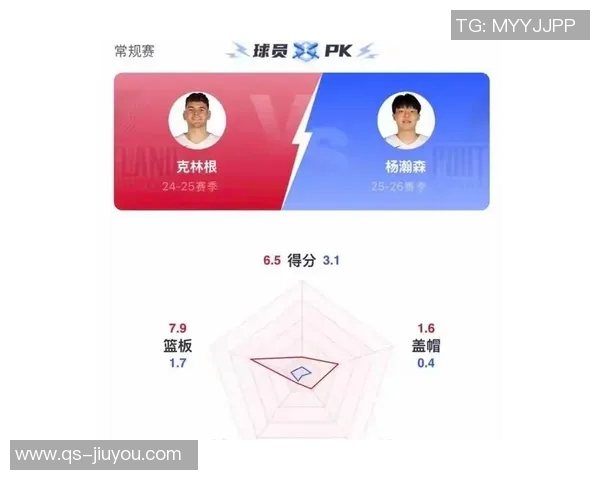 克林根上半场表现抢眼罗威贡献全面数据杨瀚森未能出战