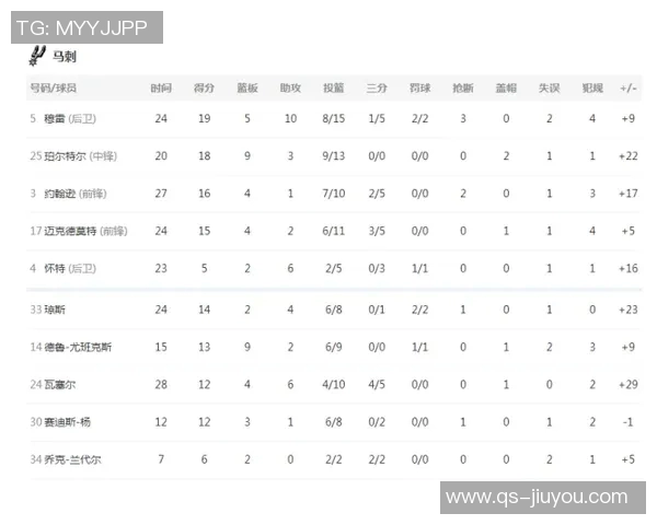 西部垫底战绩惨淡名记质疑哈里森的教练位置是否稳固 西部垫底战绩惨淡名记质疑哈里森的教练位置是否稳固